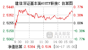 006363基金盘中实时估值图