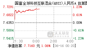 006373基金盘中实时估值图