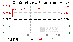 006374基金盘中实时估值图