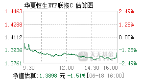 006381基金盘中实时估值图