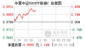 006382基金盘中实时估值图