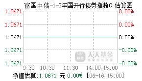 006410基金盘中实时估值图