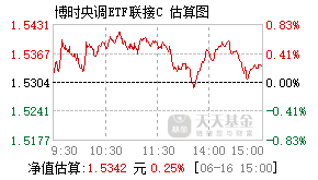 006439基金盘中实时估值图