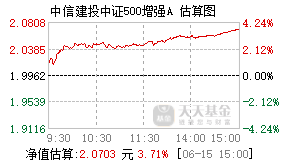006440基金盘中实时估值图