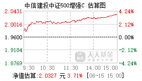 006441基金盘中实时估值图
