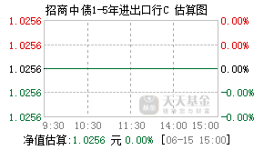 006474基金盘中实时估值图