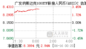 006479基金盘中实时估值图