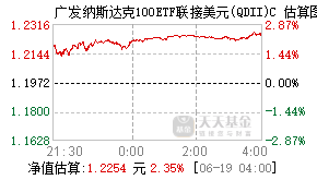006480基金盘中实时估值图