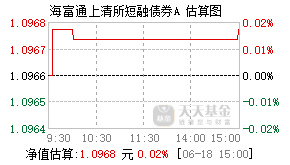 006481基金盘中实时估值图