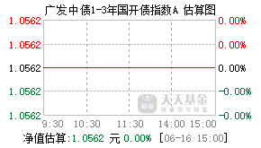 006484基金盘中实时估值图
