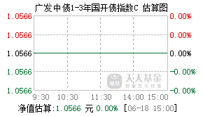 006485基金盘中实时估值图