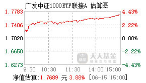006486基金盘中实时估值图