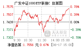 006487基金盘中实时估值图
