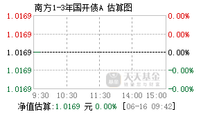 006491基金盘中实时估值图