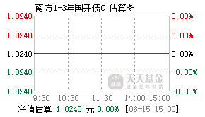 006492基金盘中实时估值图