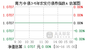 006493基金盘中实时估值图