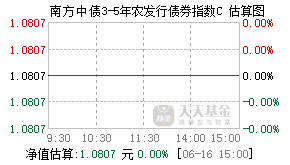 006494基金盘中实时估值图
