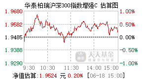 006531基金盘中实时估值图