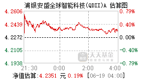006555基金盘中实时估值图