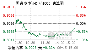 006569基金盘中实时估值图