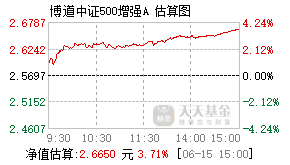006593基金盘中实时估值图