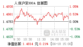 006600基金盘中实时估值图