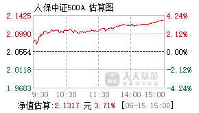 006611基金盘中实时估值图