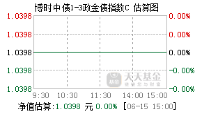 006634基金盘中实时估值图