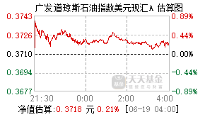 006679基金盘中实时估值图