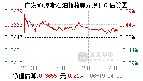 006680基金盘中实时估值图