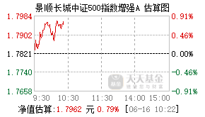 006682基金盘中实时估值图
