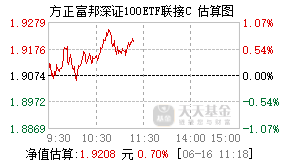006688基金盘中实时估值图