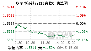 006697基金盘中实时估值图