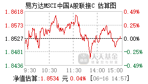 006705基金盘中实时估值图