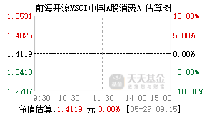 006712基金盘中实时估值图