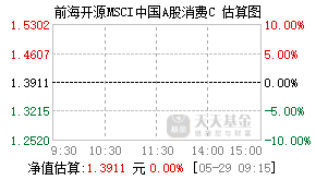 006713基金盘中实时估值图