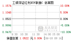 006724基金盘中实时估值图
