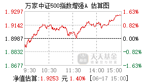 006729基金盘中实时估值图