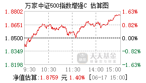 006730基金盘中实时估值图