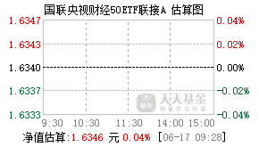 006743基金盘中实时估值图