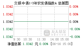 006745基金盘中实时估值图