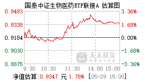 006756基金盘中实时估值图