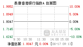 006809基金盘中实时估值图