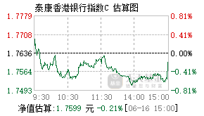 006810基金盘中实时估值图