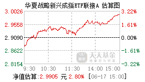 006909基金盘中实时估值图