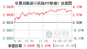 006910基金盘中实时估值图