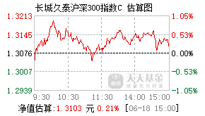 006912基金盘中实时估值图