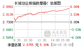 006928基金盘中实时估值图
