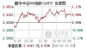 006938基金盘中实时估值图