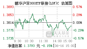 006939基金盘中实时估值图